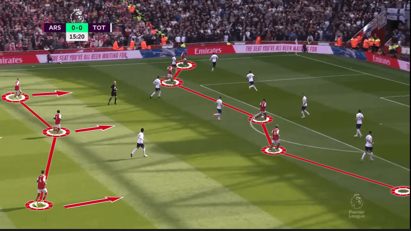 How Arsenal’s Defense Has Evolved Over the Years: Key Players and Tactics